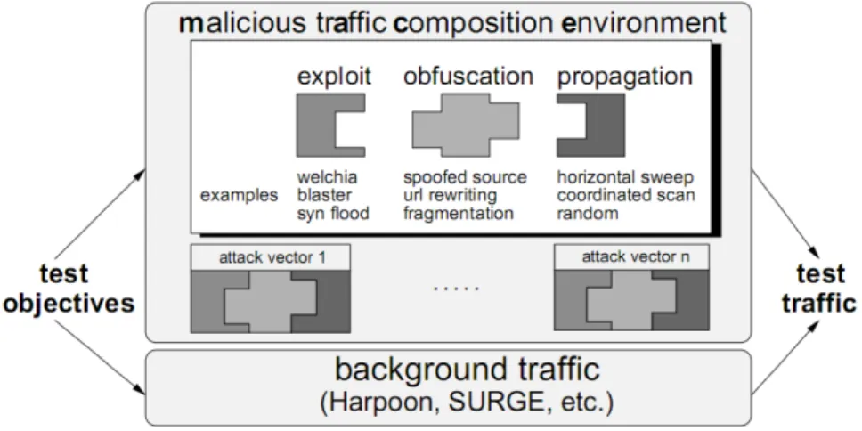 Figure 2.6.1 - Trident Framework (Sommers et al, 2004) 