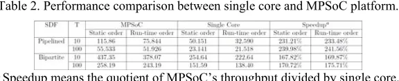 Figure 10. Scheduling latency model                                         Figure 11