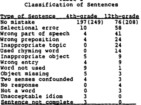 Table 2 Classification of 