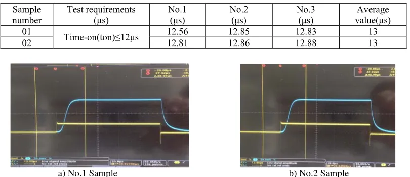 Table 1. The test data of optocoupler time characteristic. 