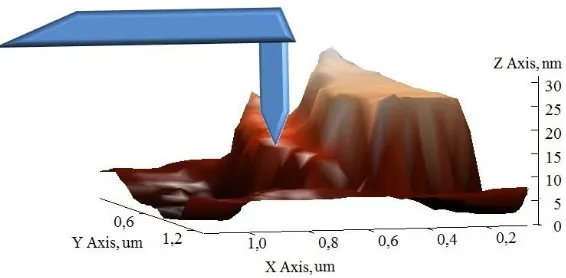 Figure 1. Scanning of the surface by AFM probe.  