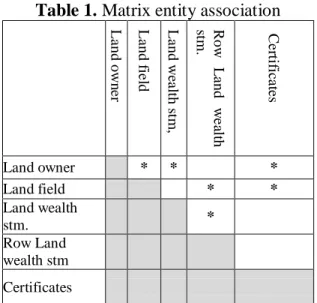 Table 1. Matrix entity association 