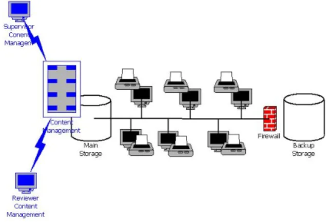 Fig. 6. Architecture having the Content  Management component 