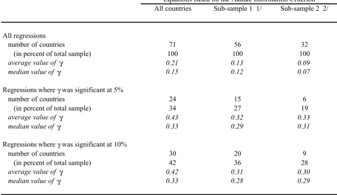 Table 3. Commitments are Poor Predictors of Actual Disbursements