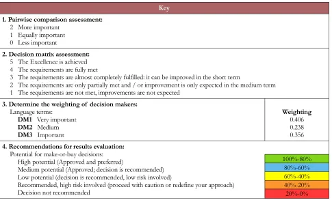 Table 3. Criteria for the operationalisation of the tool, case study