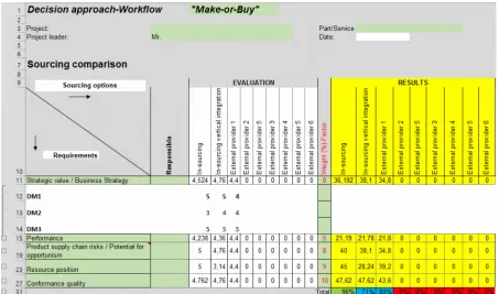 Figure 2. Pairwise comparison, case study