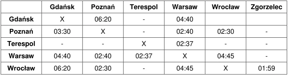 Table 5. 