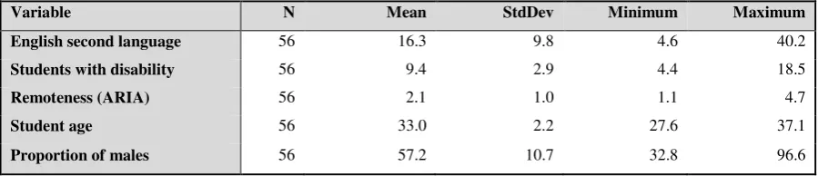 Table 1 Descriptive statistics SFA model 