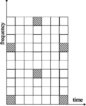 Figure 1. LTE (long CP) pilot arrangement. 