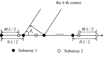 Figure 1. An example of the CLA. 