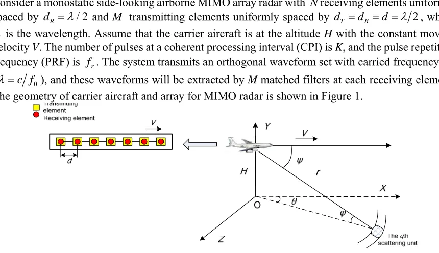 Figure 1. The geometry of carrier aircraft and array for MIMO radar. 