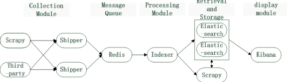 Figure 1. System architecture. 