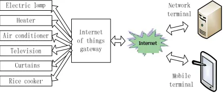 Figure 2. Encryption and decryption process. 