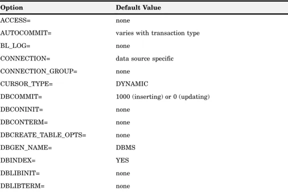Table 1.1 SAS/ACCESS LIBNAME Options for Microsoft SQL Server