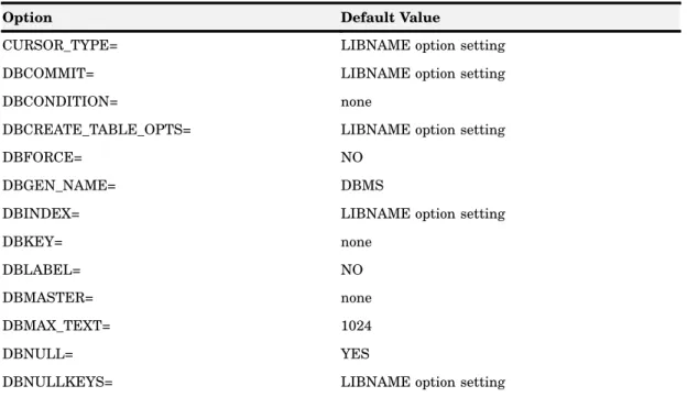 Table 1.2 SAS/ACCESS Data Set Options for Microsoft SQL Server