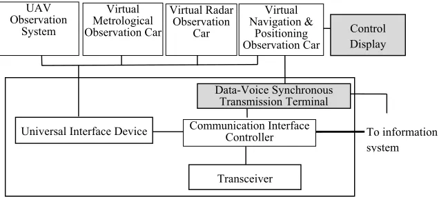 Figure 2. Structure of the general simulation platform. 