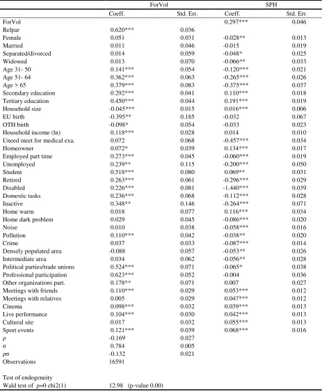 Table 2. Treatment effects model of SPH 