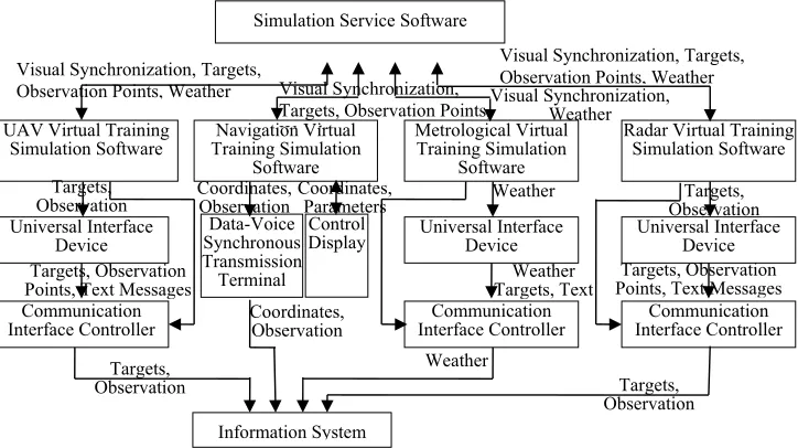 Figure 4. System information flow chart 