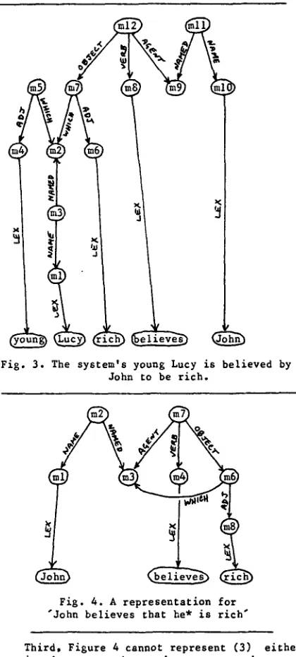 Fig. 3. The system's young Lucy is believed by John to be rich. 