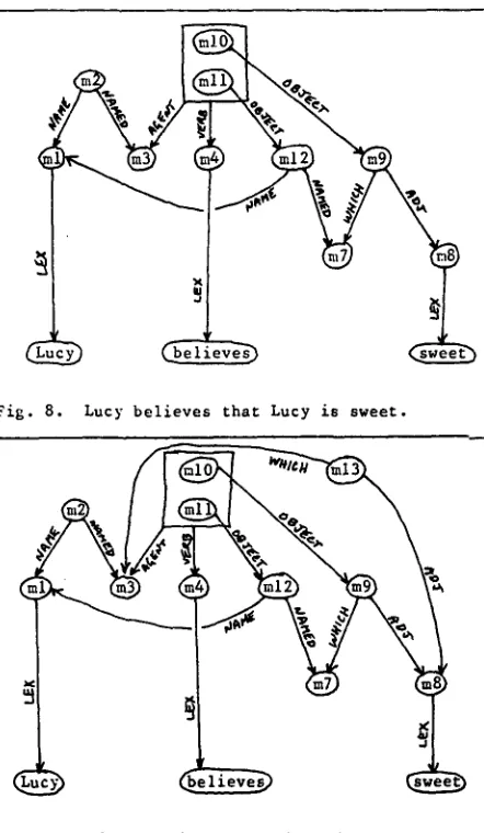 Fig. 9. and Lucy (the believer) is sweet. 