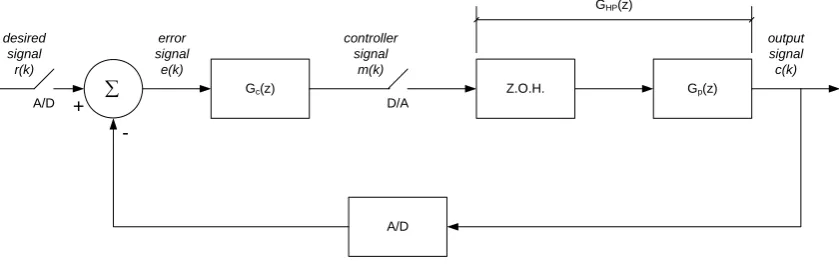 Figure 3-2. 