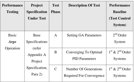 Table 6-1 Test Plan 