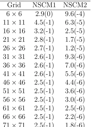 Table 2: Fourth-order PDE: Relative L2 errors obtained by the NSCM1 and NSCM2 ap-proaches