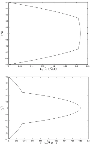 Figure 2 : Problem 1, a/h = 10, 41×41: The distribution of transverse shear stresses through the thickness of theplate using 3D equilibrium equations.