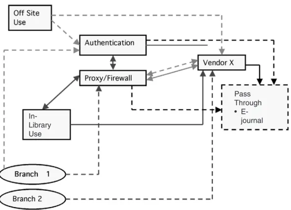 Figure 2. Selected Network Statistics and Performance Measure Initiatives continued