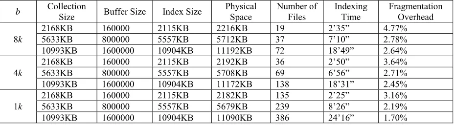 Table 1.  Indexing results.