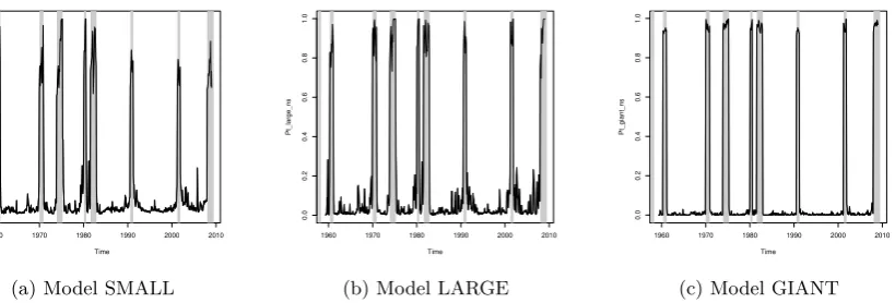 Figure 2: In-sample ﬁt without shrinkage.