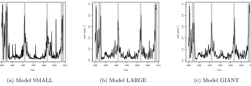 Figure 3: One-month-ahead forecasts with shrinkage.