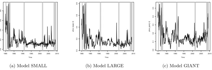 Figure 4: 12-month-ahead forecasts with shrinkage.