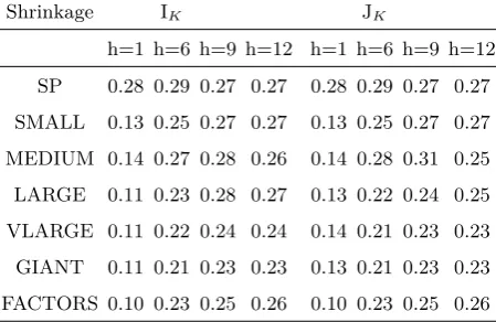 Table 4: Out-of-sample QPS statistics for the models with shrinkage and matrix IK and JK.