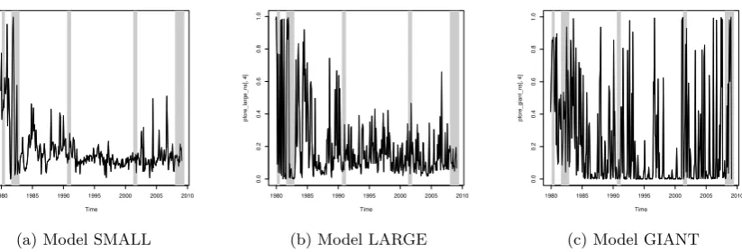 Figure 5: 1-month-ahead forecasts with no shrinkage.