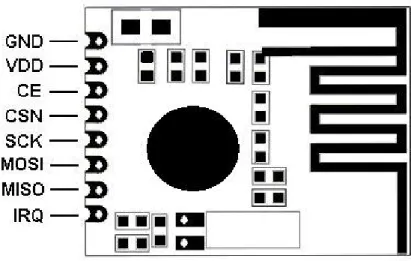 Figure 2 RFM70 pin assignments (top view)  