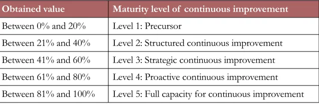 Table 3. Characteristics of the companies participating in the study