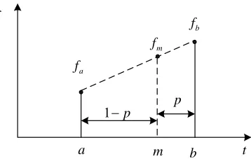 Figure 1. Linear interpolation diagram. 