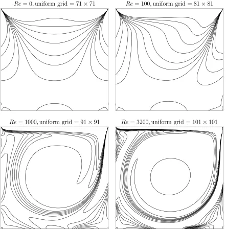 Figure 3: Lid-driven cavity ﬂow: Iso-vorticity lines of the ﬂow for various ReThe vorticity-contour values chosen here are the same as those in [Ghia, Ghia and Shin(1982), Botella and Peyret (1998)], i.e