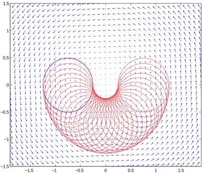 Figure 4: Solid body rotation: Zero contour of the level set function at diﬀerent points intime during the rotation of a circle.