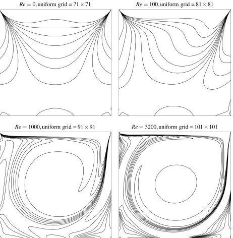Figure 3: Lid-driven cavity ﬂow: Iso-vorticity lines of the ﬂow for various Re numbers