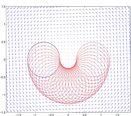 Table 6: Solid body rotation: Comparisons between the mesh-based LSM [Sethian (1999)] and the IRBFN-LS method on the percentage change in area at t = 1.