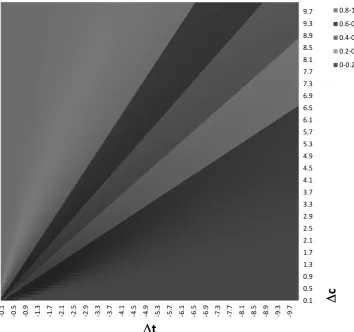 Figure 2: Probabilities in the random MRS model