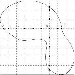 Figure 1: Domain discretization. The boundary and interior points used for constructing