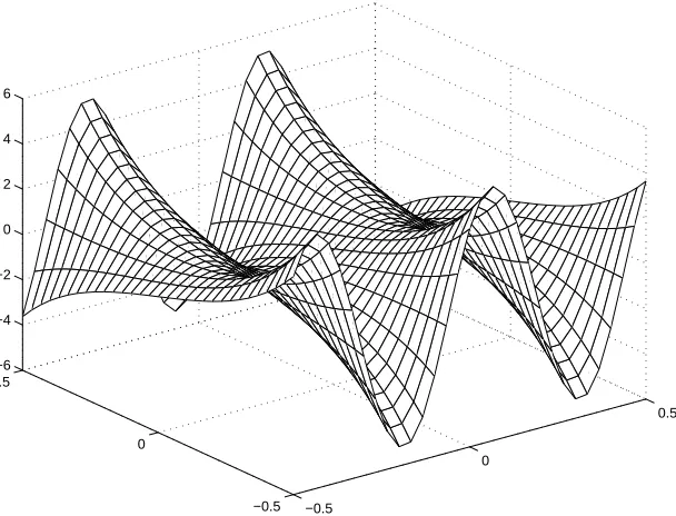 Figure 3: Example 2 (biharmonic equation, Dirichlet boundary conditions): discretizationand exact solution