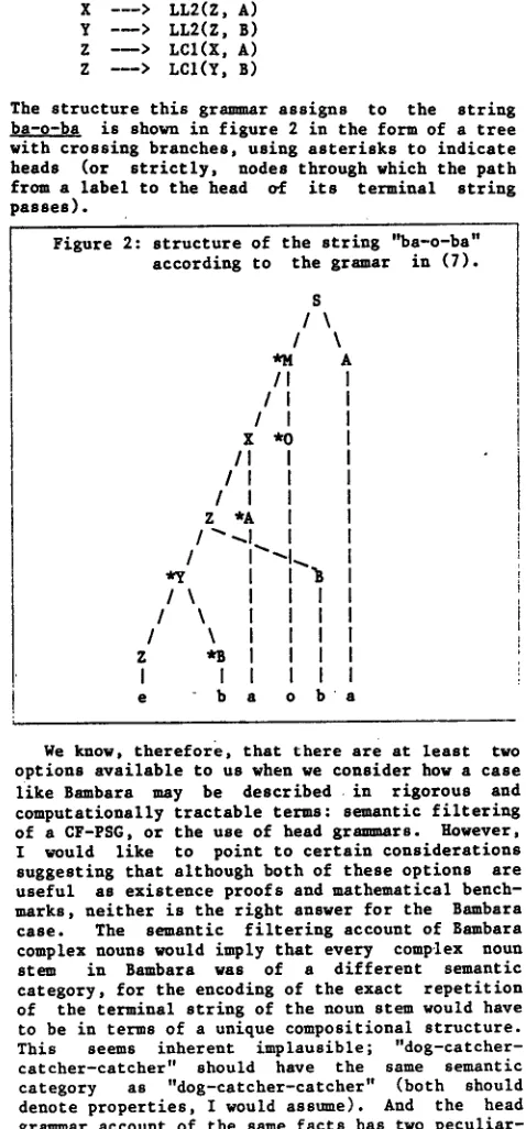Figure 2: structure of the string "ba-o-ba" according to the gramar in (7). 