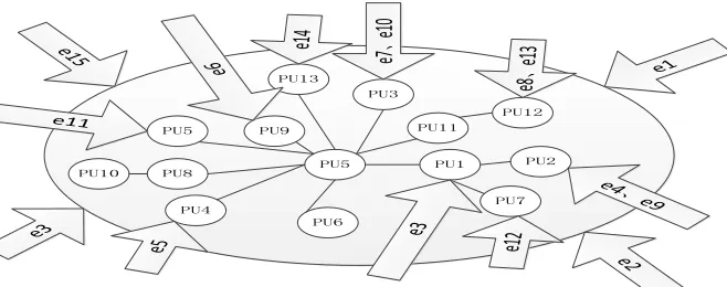 Figure 4. A schematic diagram of defining data and environment for garment products.  