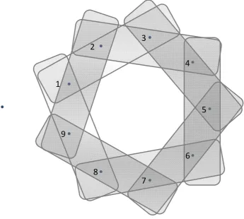 Figure 3: Ordered structure of model in simulation example products and an out-side option