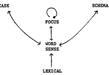 Figure I. The main components of the model. 