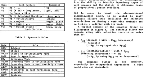 Table 3 Rules for Assigning Syntactic Roles to Phrasal Elements 
